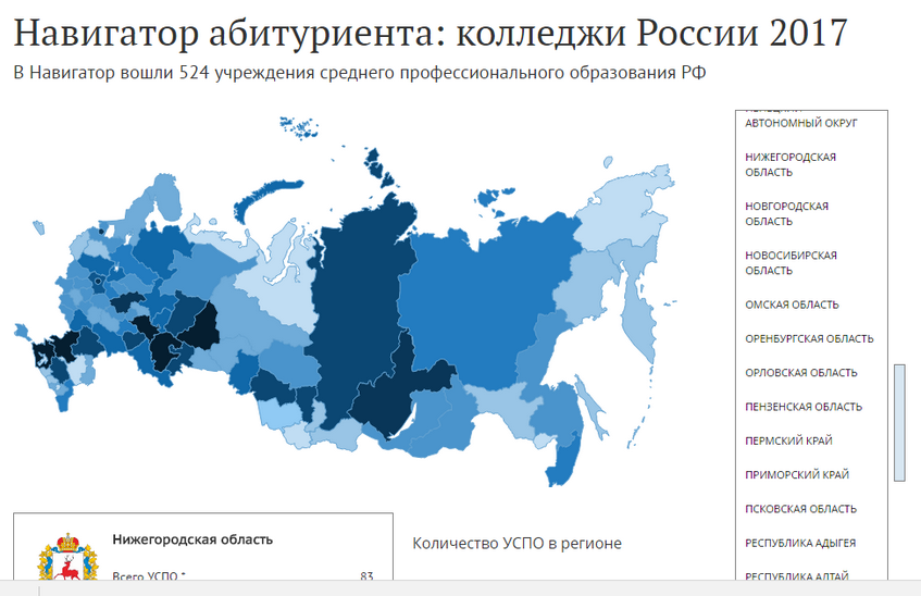 Выбрать учебное заведение поможет "Навигатор абитуриента: колледжи России 2017"