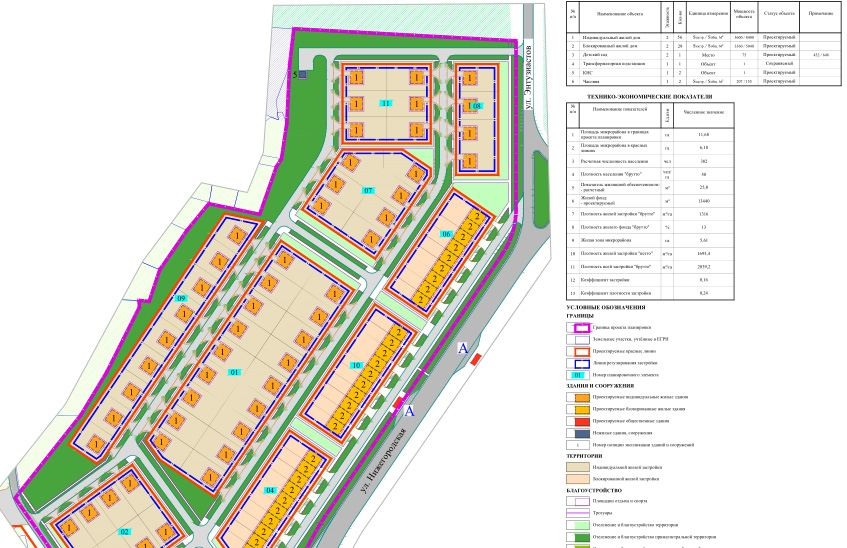 Опубликован проект планировки территории на улице Нижегородской