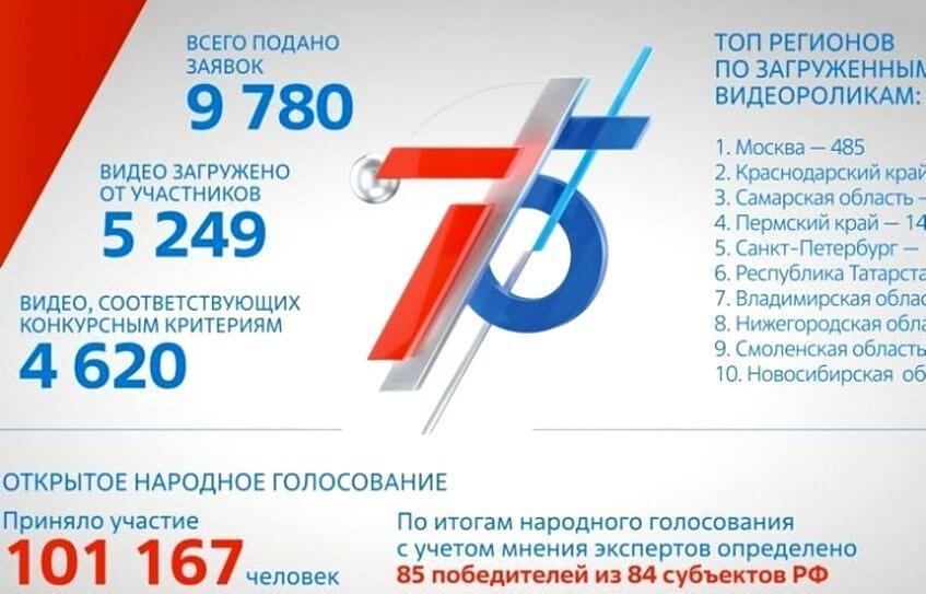 В Москве подвели итоги конкурса «АТОМ РЯДОМ»