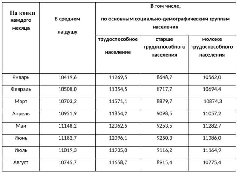 Прожиточный минимум уменьшился в Сарове
