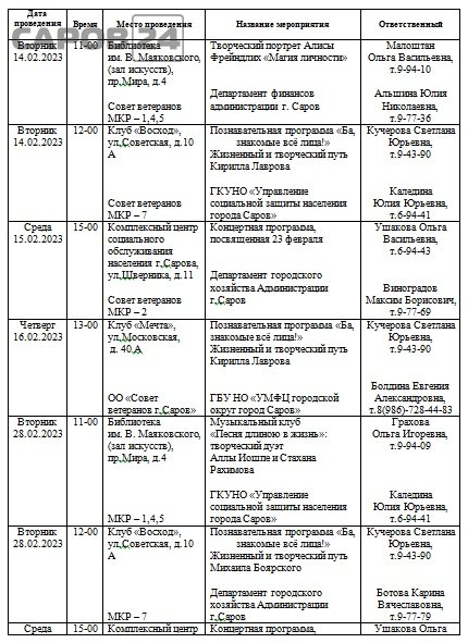 Центры досуга пожилых людей подготовили программу для саровчан