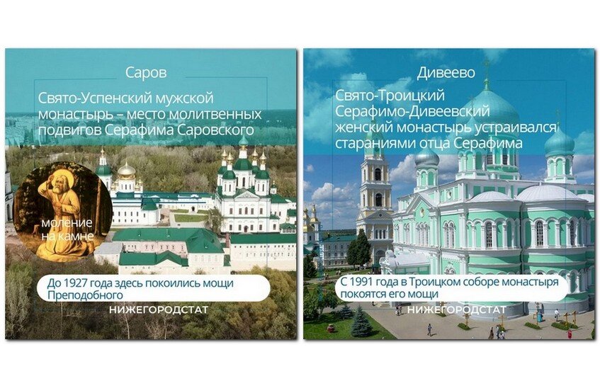120 лет со дня канонизации преподобного Серафима Саровского исполнилось 1 августа