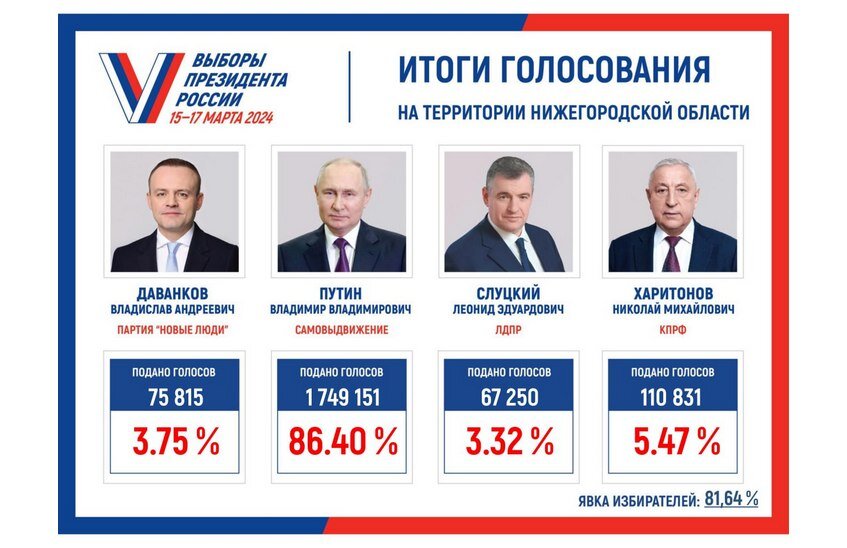 Саровчане обеспечили беспрецедентную явку на выборы