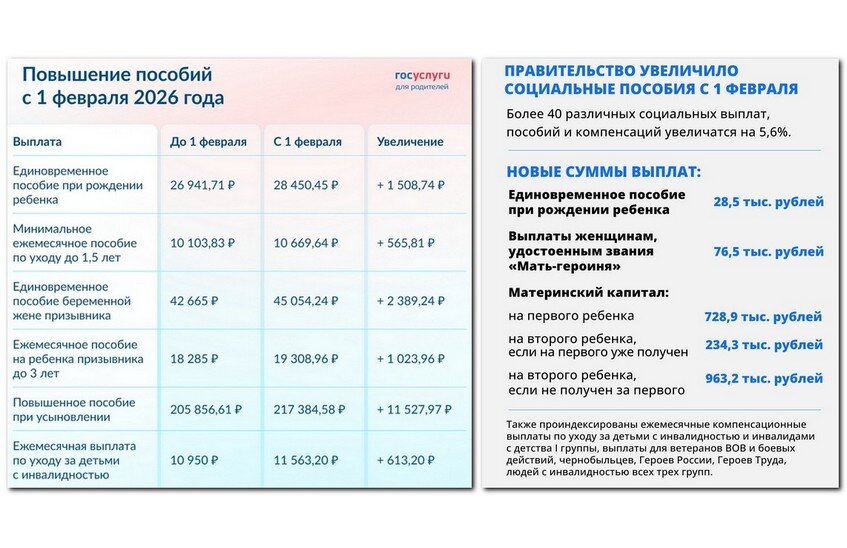 Выплаты на детей и маткапитал проиндексируют